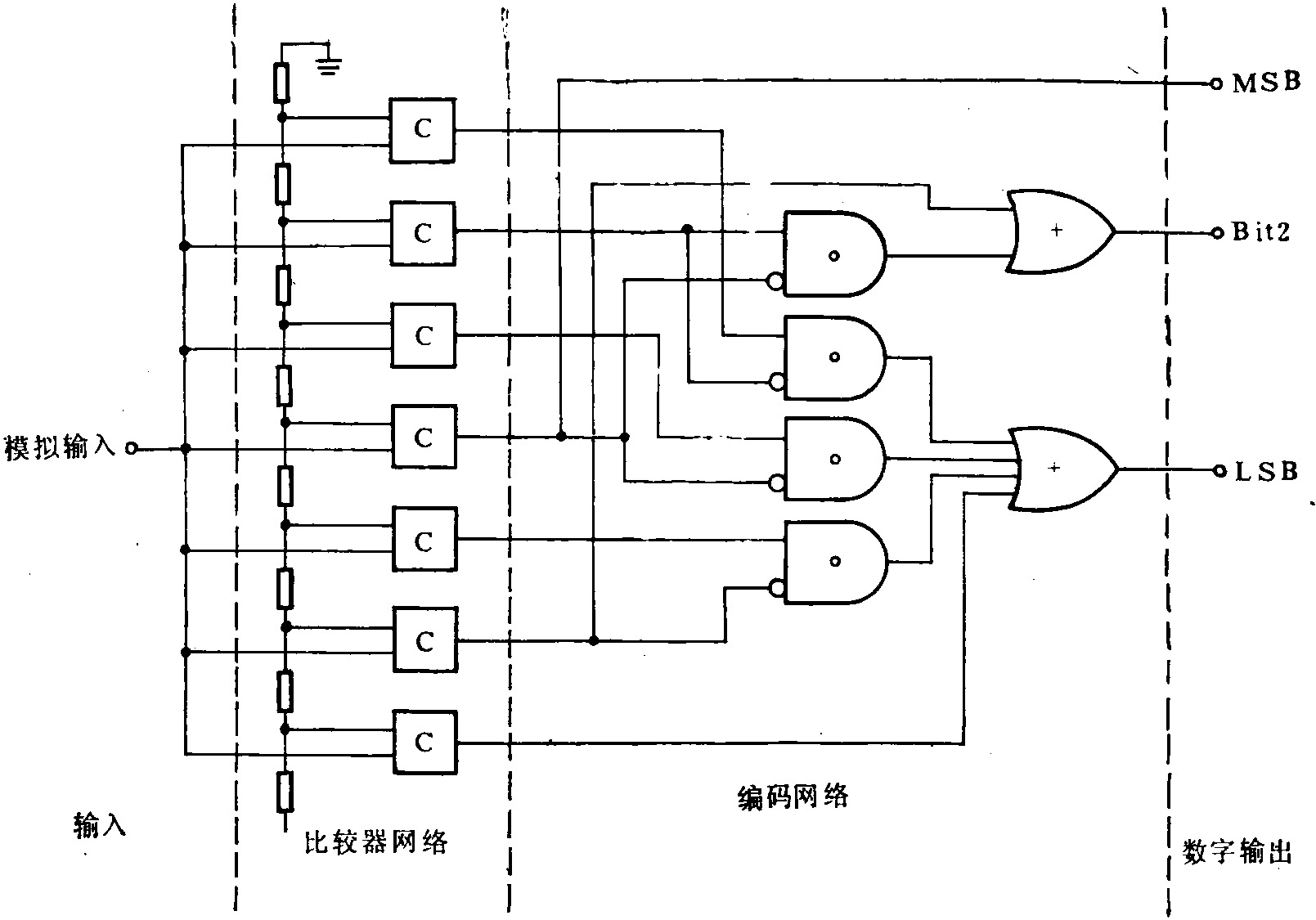 ANALOG—TO—DIGITAL AND DIGITAL—TO—ANALOG CONVERTERS